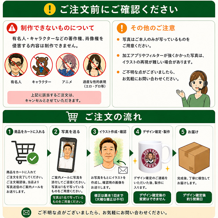 似顔絵風 オリジナル マグカップの説明5