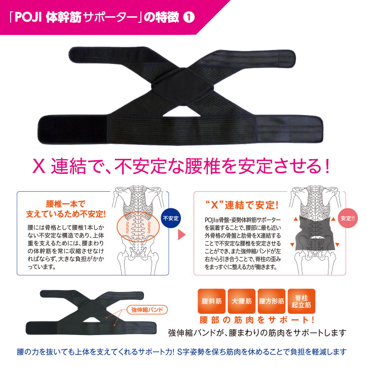 POJI  ポジ 体幹筋サポーターの説明3