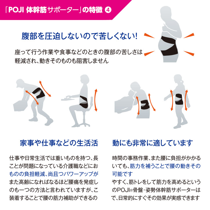 POJI  ポジ 体幹筋サポーターの説明6