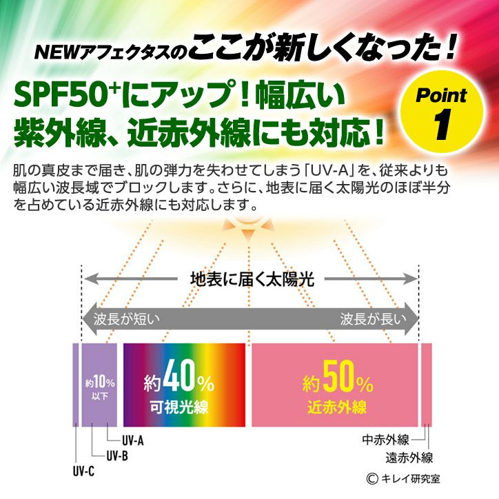 アフェクタス ゴルファーズ プロテックUVクリーム 60g SPF50+ PA++++ 試供品パウチ2個付セット セプテム総研4
