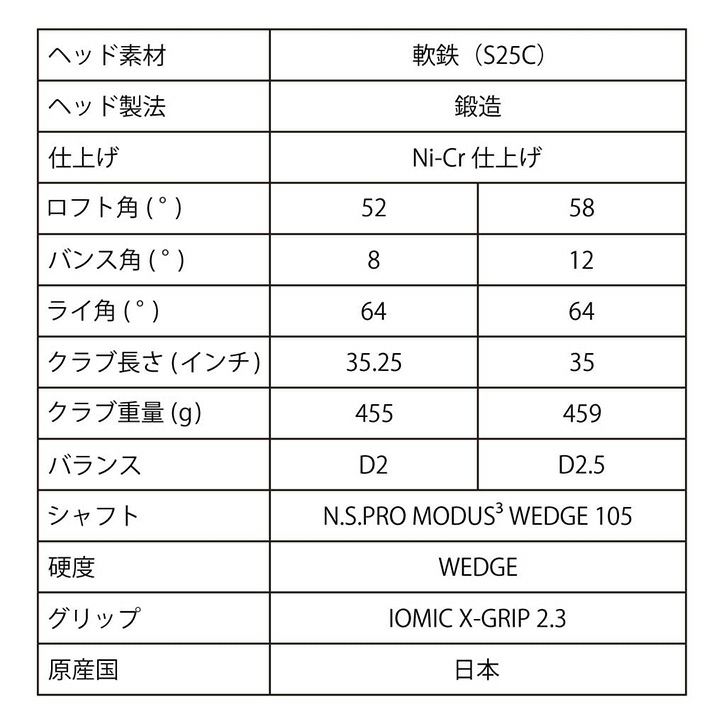 広島東洋カープ ウェッジ レザックス4