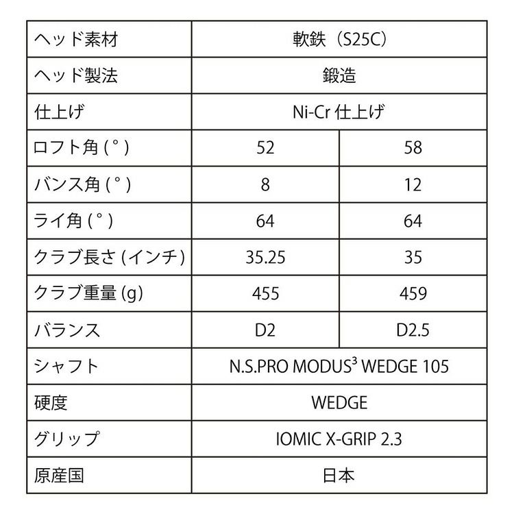 阪神タイガース ウェッジ レザックス4